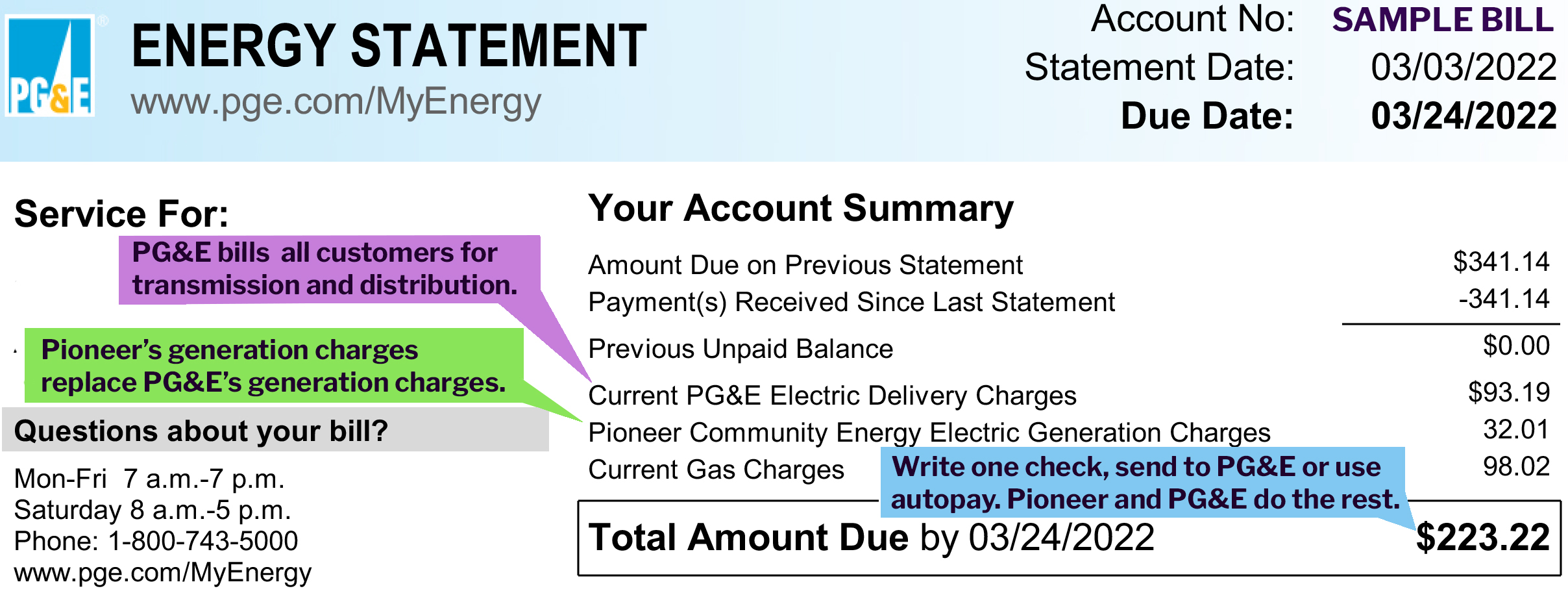 government-financial-aid-for-solar-panel-installation-bullide